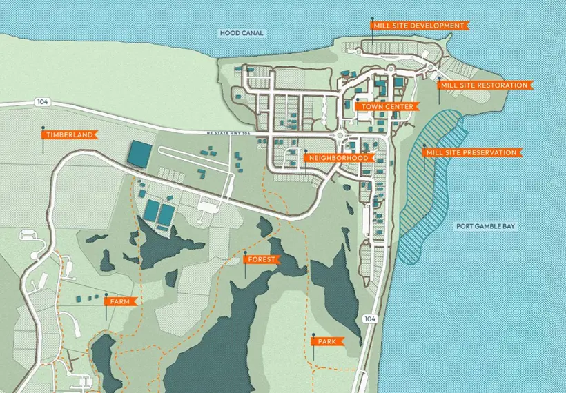 Port Gamble Vision Map